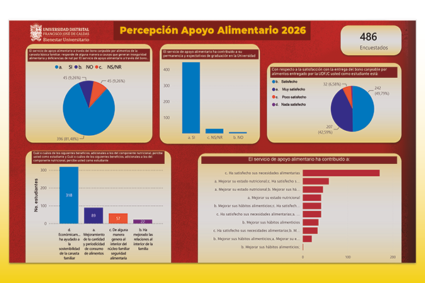 publicación Percepción apoyo alimentario 2026-I