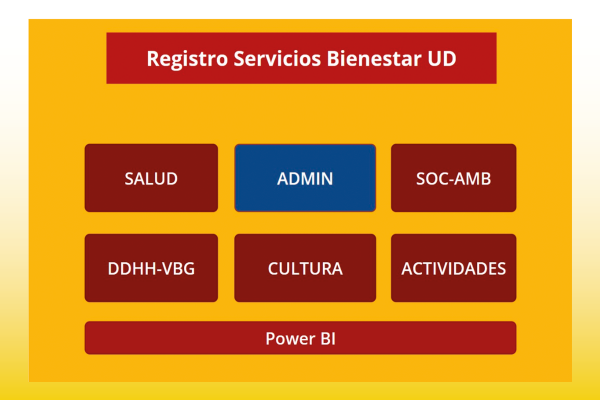 publicación Registro Servicios Bienestar